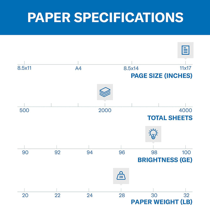 Hammermill Premium Laser Print 11 x 17, 28 Lbs, 98 Bright 500 Sheets/Ream (125526)