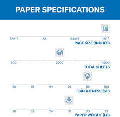 Hammermill Premium Laser Print 11 x 17, 28 Lbs, 98 Bright 500 Sheets/Ream (125526)
